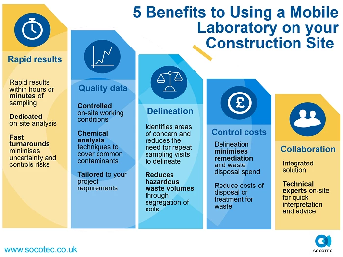 5-reasons-to-use-mobile-ab-infographic.png 5 reasons to use a mobile lab