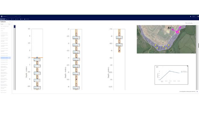 data visualisation