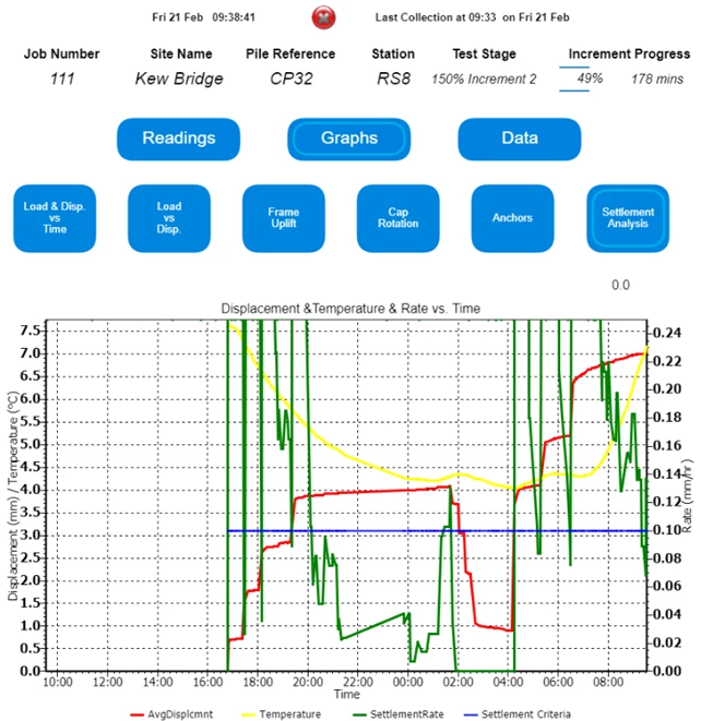 FND live monitoring