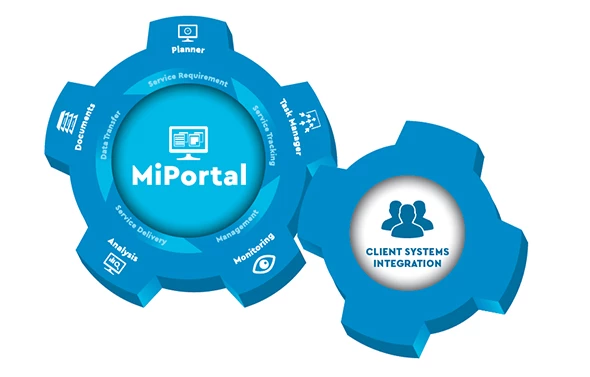 MiPortal